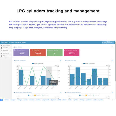 ردیابی سیلندر UPG LPG