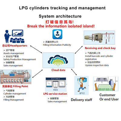 ردیابی سیلندر LPG مقاوم در برابر پیری سرامیک ماتال