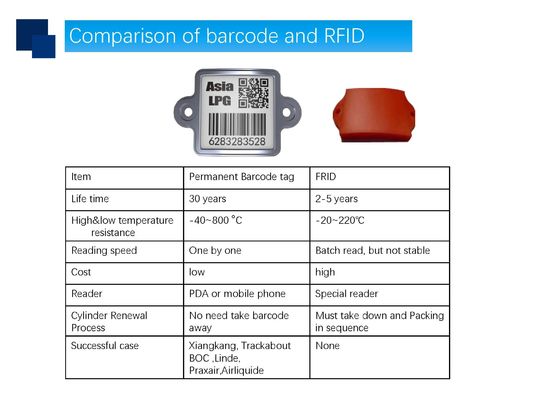 سیستم ردیابی کد QR مقاومت UID PDA 800 درجه