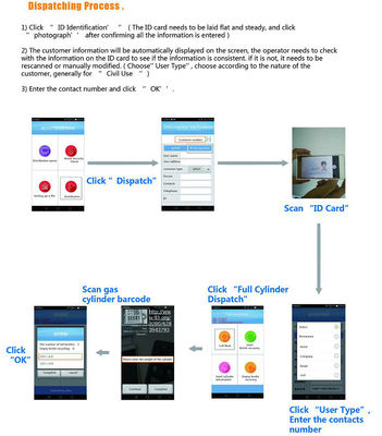 ردیابی سیلندر پایه LPG وایرلس Mobile APP Windows